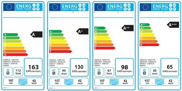 Elettrodomestici a risparmio energetico - Gioia della Casa - Casalinghi , Design e Benessere in casa